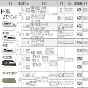 【正規店】マキタ バイメタルレシプロソーブレード A-42911 150mm 鉄工用 部品 makita｜makitashop