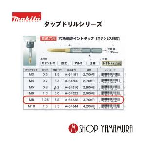 正規店】 マキタ 六角軸ポイントタップ(ステンレス対応)A-64216 タップ 