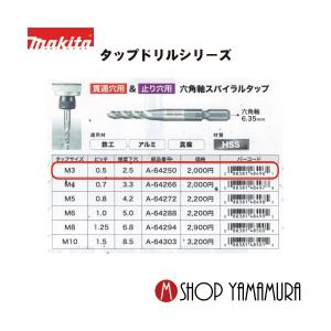 正規店】 マキタ 六角軸ポイントタップ(ステンレス対応)A-64216 タップ 