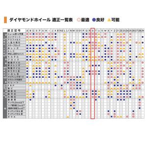 【正規店】 マキタ ダイアモンドホイール ダイ...の詳細画像3