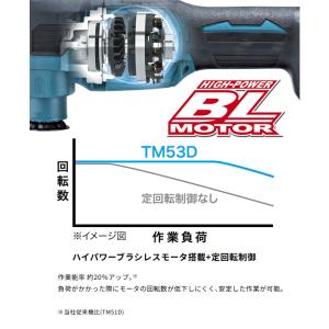 【正規店】 マキタ OISブレード 充電式マル...の詳細画像4