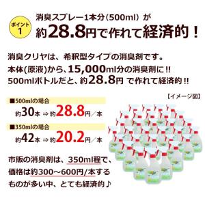 消臭 除菌 スプレー 無香料「消臭クリヤ 30...の詳細画像2