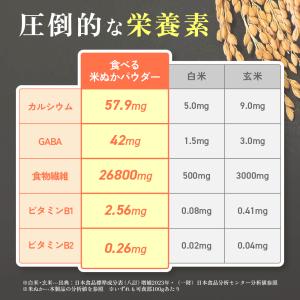 米ぬか パウダー 国産 スーパー フード 食用...の詳細画像5