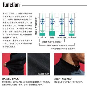 防寒インナー メンズ 長袖 ボディタフネス ロ...の詳細画像4