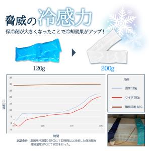 ネッククーラー 保冷剤 付き 冷感 熱中症対策...の詳細画像3