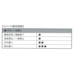 イヤホン 有線 マイク付き 片耳でステレオL/...の詳細画像4