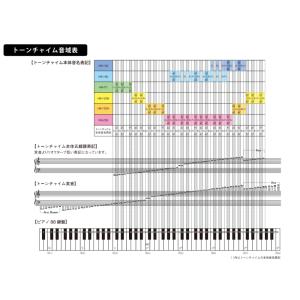 SUZUKI トーンチャイム単音(G3〜B3)各1音 T2-G3〜T2-B3