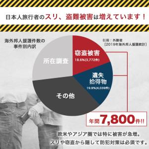 セキュリティポーチ スキミング防止ケース パス...の詳細画像2