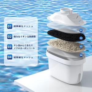 UPERCT 浄水ポット用カートリッジ ブリタ...の詳細画像2