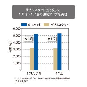 クワトロスタッドフィッテイング 180° エア...の詳細画像2