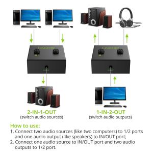 LiNKFOR 2ポート オーディオスイッチャ...の詳細画像2