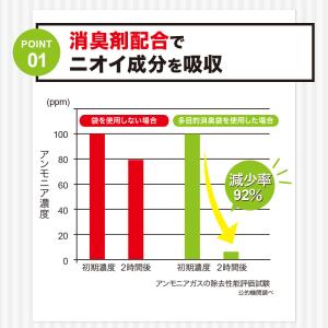 消臭袋 ゴミ袋 ポリ袋 レジ袋 40枚 消臭 ...の詳細画像3