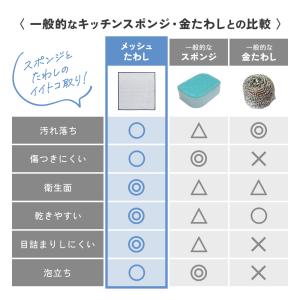 メッシュたわし キッチン スポンジ 使い捨て ...の詳細画像4