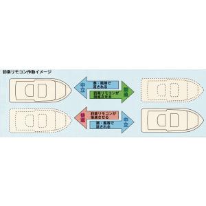 釣楽リモコン C-RTFV2(ツーダイヤル) ...の詳細画像2