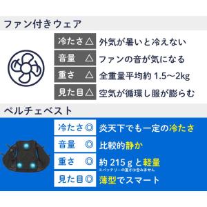 ロゴス LOGOS ペルチェクールベスト メン...の詳細画像5
