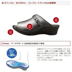 アーチフィッター 136 AKAISHI コン...の詳細画像1