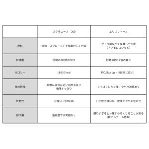 甘味料製剤 スクラロース200 50gの詳細画像3