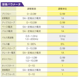 マイト工業 インバータフルデジタル 直流TIG...の詳細画像5