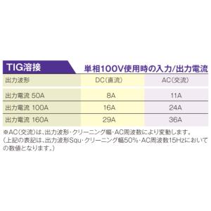 マイト工業 インバータフルデジタル 交流/直流...の詳細画像2
