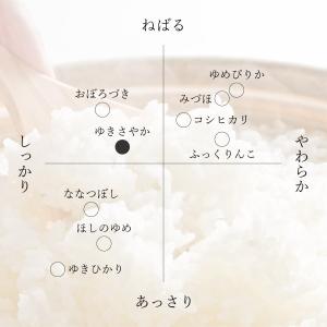 新米 令和8年産 北海道産 ゆきさやか 10k...の詳細画像3