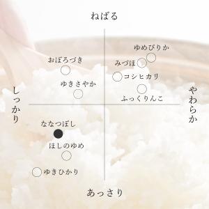 お米番付優秀賞 曽根さんが育てた ななつぼし ...の詳細画像3