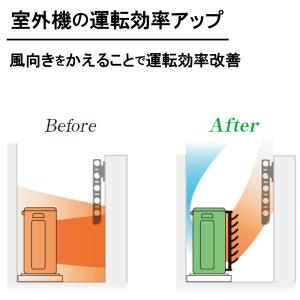 室外機 風向 調整 風よけ ルーバー マグネッ...の詳細画像2