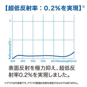 棚ずれ品 マルミ marumi 77mm EX...の詳細画像3