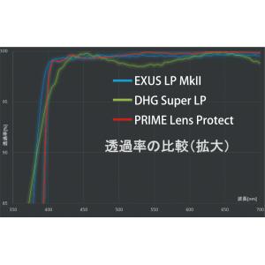 77mm PRIME LENS PROTECT...の詳細画像5