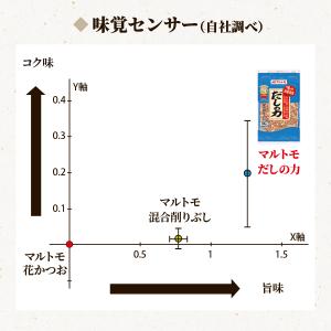 ＼1袋20g増量/鰹節 かつおぶし かつお節 ...の詳細画像4