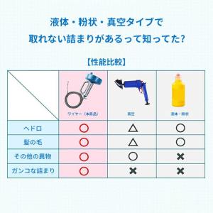 パイプクリーナー 5m 回転式 ワイヤー 排水...の詳細画像4