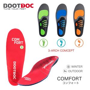 SIDAS（シダス） インソール WINTER + SLIM ウィンタープラス スリム