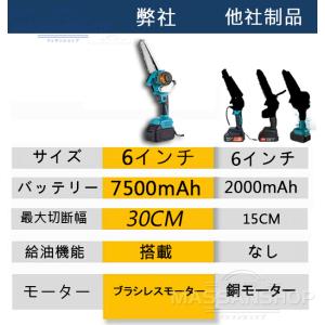 【Yahoo!1位】チェーンソー 充電式 マキ...の詳細画像4