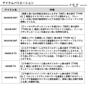 ダイワ タイラバロッド 26 紅牙 AIR N...の詳細画像4