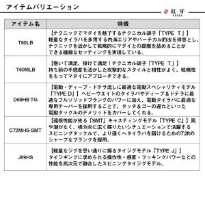 ダイワ タイラバロッド 26 紅牙 AIR N...の詳細画像5