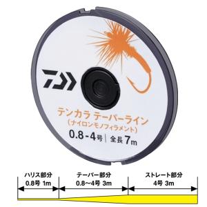 宇崎日新 （26年2月新商品） ロイヤル ステージ テンカラ ゼン 6:4