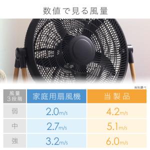 大型扇風機 業務用扇風機 サーキュレーター 工...の詳細画像4