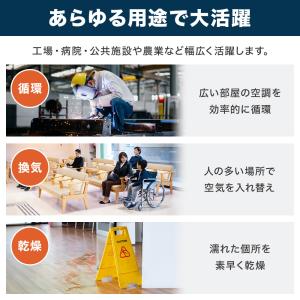 工場扇 業務用扇風機 大型扇風機 工業用扇風機...の詳細画像1
