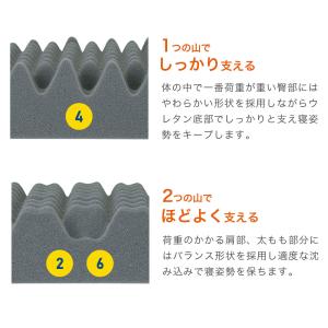 マットレス 昭和西川 ラクシーン ベーシック ...の詳細画像4
