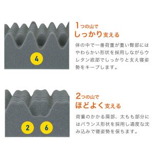 マットレス 昭和西川 ラクシーン デラックス ...の詳細画像4