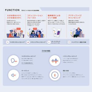 エイブルエイド 超小型 デジタル集音器 日本製...の詳細画像3