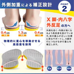 インソール O脚 X脚 矯正 補正 XO脚 扁平足 八字脚 外反足