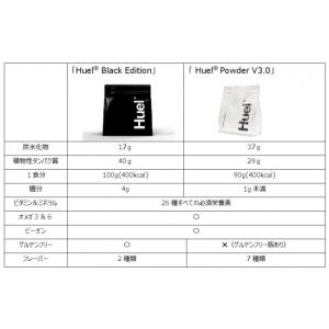 【選べる味!】HUEL 完全栄養食 Black...の詳細画像2