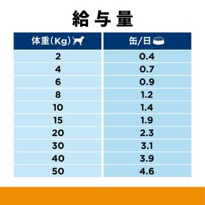 ヒルズ 犬用 尿ケア 【c/d】 マルチケア ...の詳細画像1