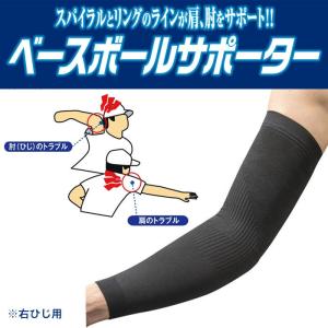 MIZUNO（ミズノ） 【メール便可】野球 スローイングサポーター 左ひじ