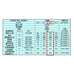 出光興産 ダフニーグリース MP NO.2 4...の詳細画像1