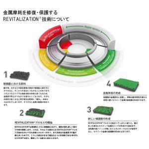 XADO EX120 オイル添加剤 ギアボック...の詳細画像4