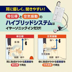集音器 骨伝導 イヤホン 高音低音調節 ハイブ...の詳細画像3