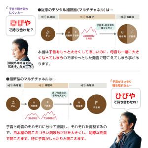 最新型 Bluetooth対応 チャネルフリー...の詳細画像2