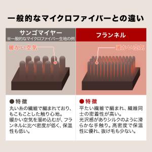 座布団 クッション 低反発 高反発 両面 3層...の詳細画像3