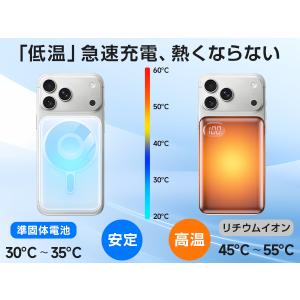 モバイルバッテリー MagSafe ワイヤレス...の詳細画像5
